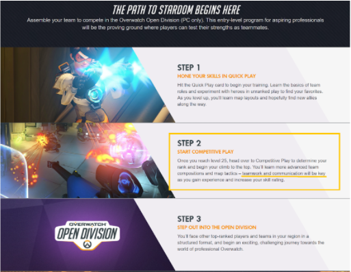 Figure 3: Screenshot from the Overwatch website describing how communication is key to successful gameplay. (Activison Blizzard 2022)
